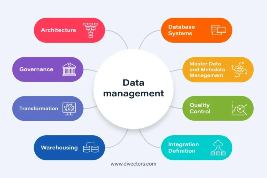data management