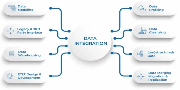 data output