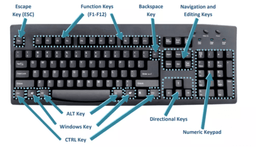 keyboard keys display