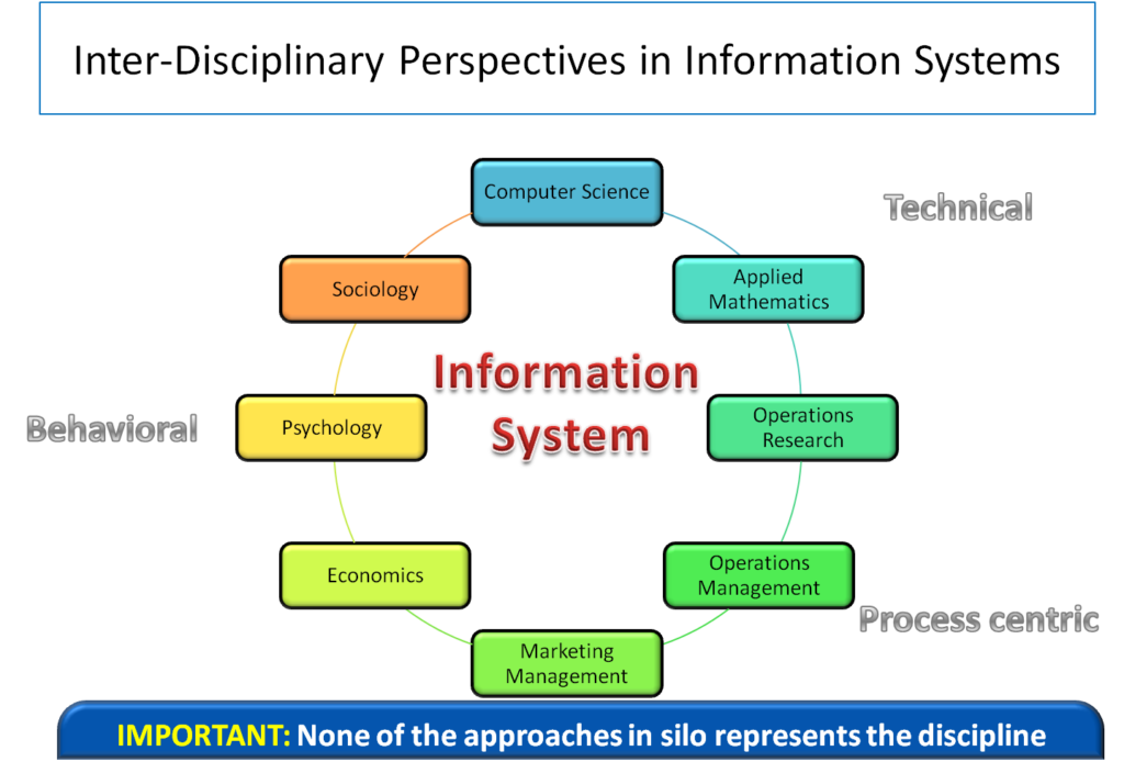 information system chart