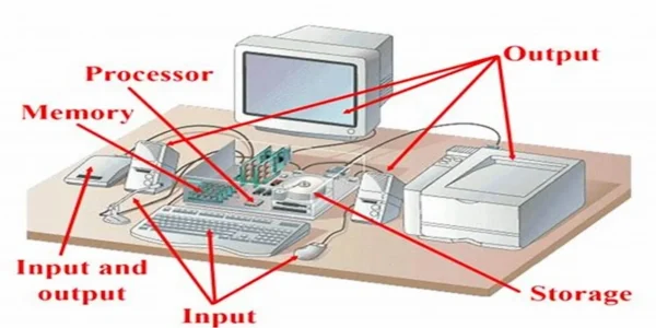 parts of computer
