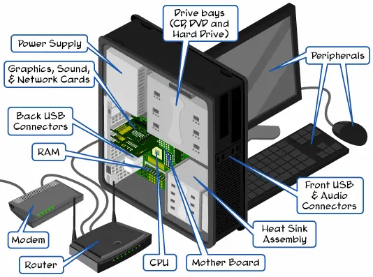 parts of cpu